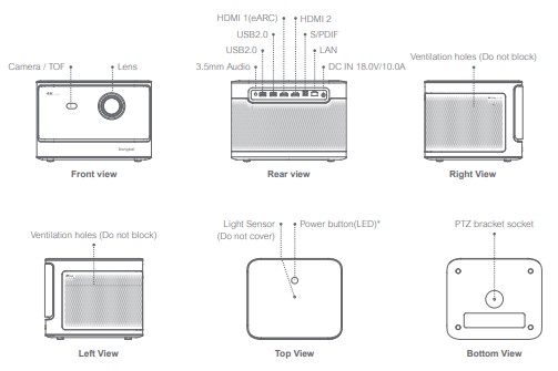Dangbei DBOX02 Smart Projector - Projector Overview