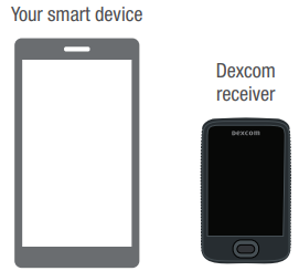 Dexcom-G6-Continuous-Glucose-Monitor-fig-1