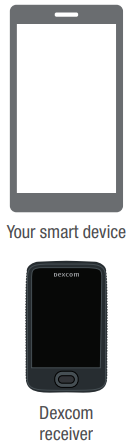 Dexcom-G6-Continuous-Glucose-Monitor-fig-5