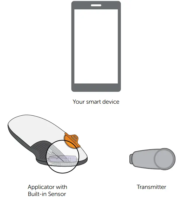 Dexcom-G6-Continuous-Glucose-Monitor-fig-6