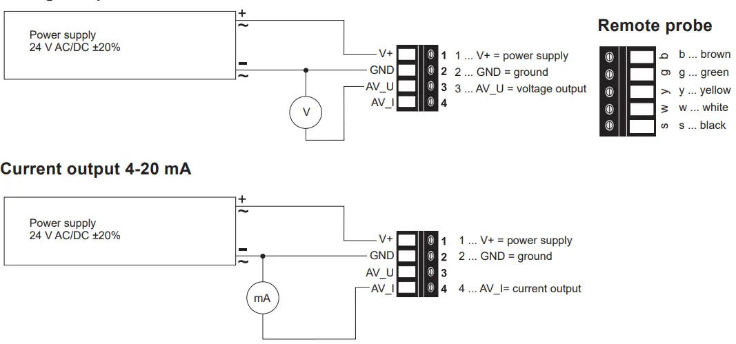 E E Elektronik EE660 Low Air Velocity Sensor with Interface - Voltage output