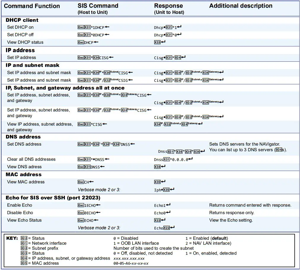 Extron NAVigator System Manager - IP-Specific SIS Commands
