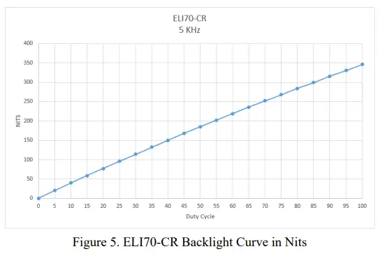FDI-ELI70-CR-Touch-Screen-LCD-Module-FIG-7
