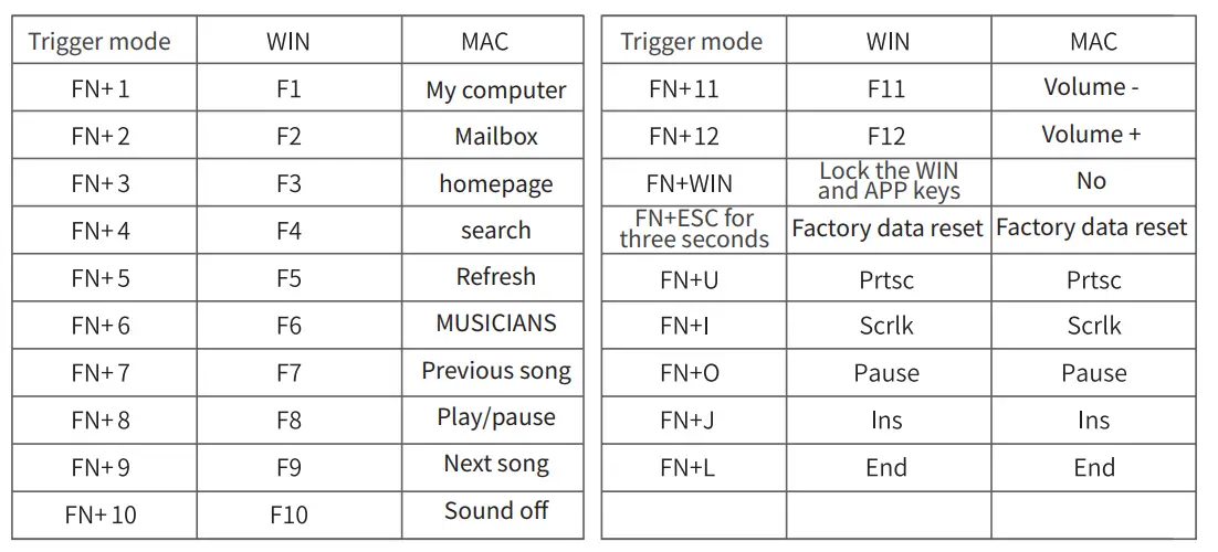 GITOPER-G2-Mini-Multi-Function-Transparent-Custom-Keyboard-FIG 6