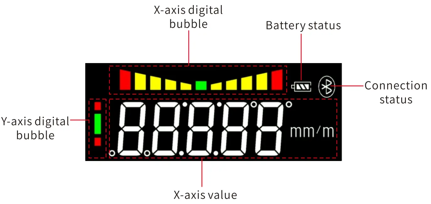 Display
