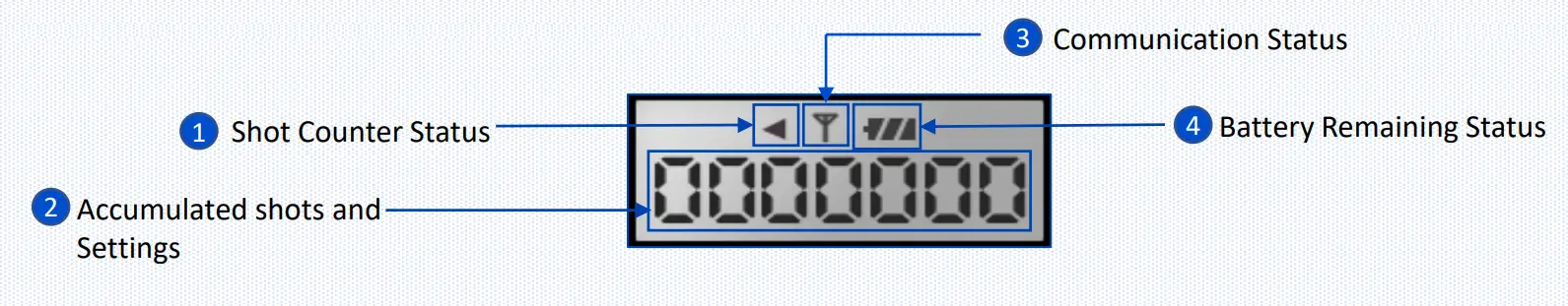 Name Of Each Part Of Autonomous Sensor(Digital Counter)