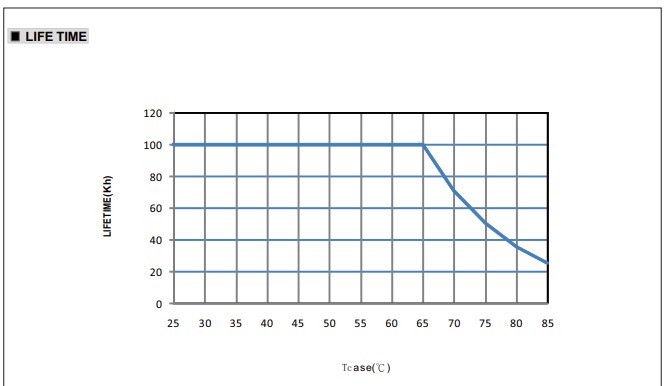 NPF-40D-54 Single Output LED Driver - Output LED Driver 1