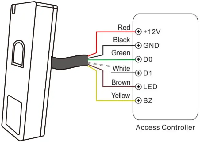 Quantek FPN Access Control Fingerprint and Proximity Reader - Wiring
