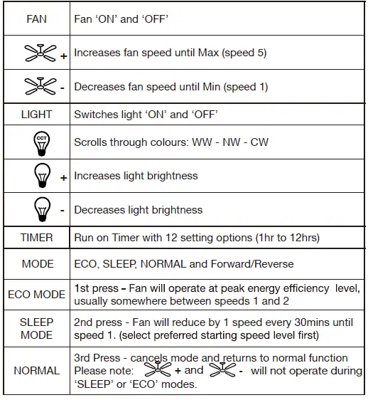 ROXIYED-DC-C-Series-Ceiling-Fan-with-Light-and-Remote-image (22)