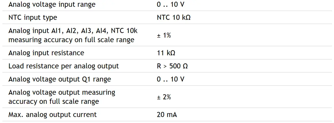 SMARTEH LPC-2.VV4 Longo Programmable Controller - Analog IN or OUT Technical specifications