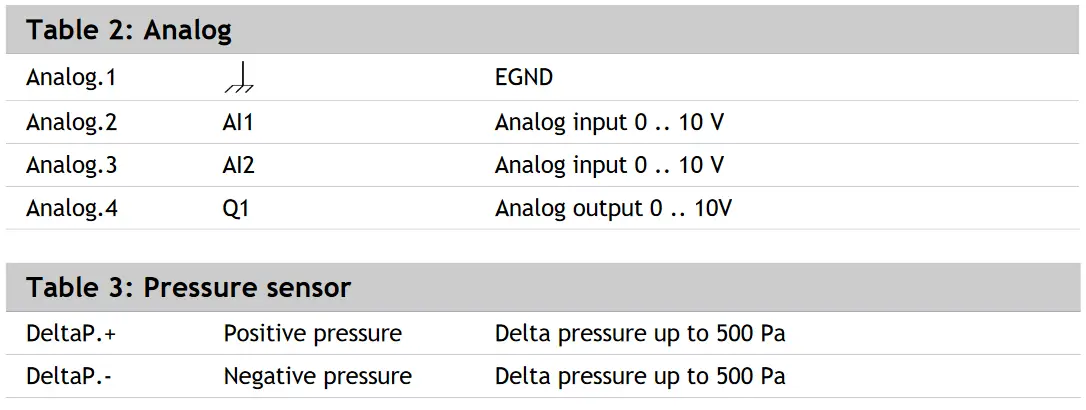 SMARTEH LPC-2.VV4 Longo Programmable Controller - Analog and Pressure sensor tables