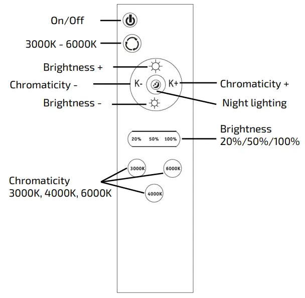 SOLIGHT-WO8007-LED-Lighting-with-Remote-Control-fig- (2)