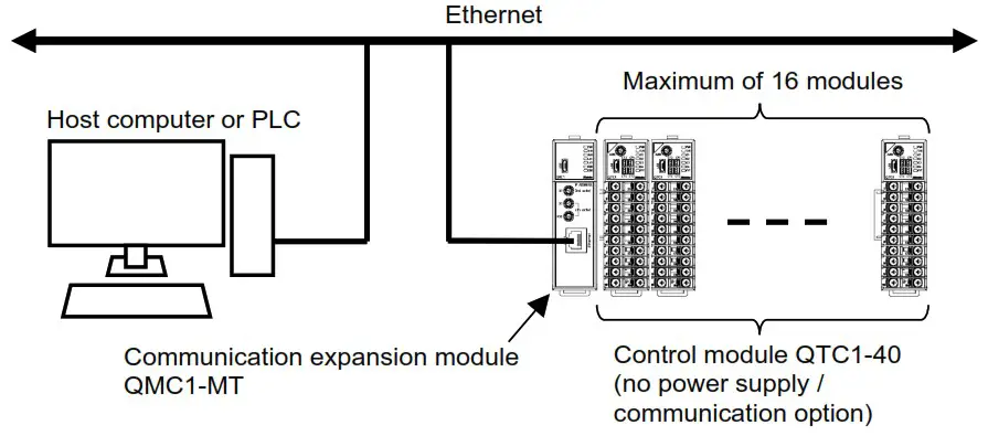 Shinko QMC1 MT Communication Expansion Module - Overview 1