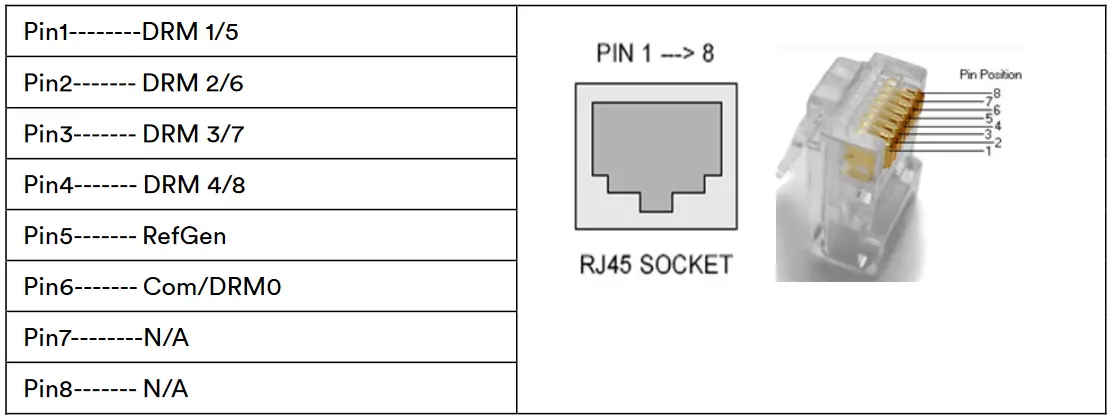 Solplanet ASW S-A Series Single Phase String Inverters - RJ45 socket pin assignments for demand response mode