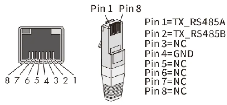 Solplanet ASW S-A Series Single Phase String Inverters - pin assignment of the RJ45 socket