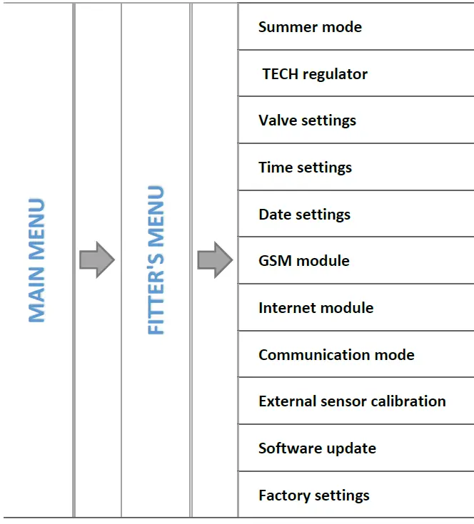 TECH-CONTROLLERS-EU-I-1-Weather-Compensating-Mixing-Valve-Controller-Fig- (11)