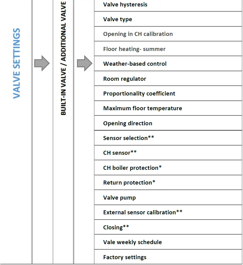 TECH-CONTROLLERS-EU-I-1-Weather-Compensating-Mixing-Valve-Controller-Fig- (13)
