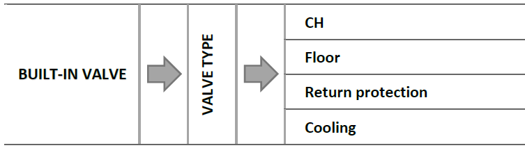TECH-CONTROLLERS-EU-I-1-Weather-Compensating-Mixing-Valve-Controller-Fig- (14)