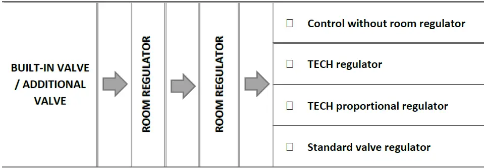 TECH-CONTROLLERS-EU-I-1-Weather-Compensating-Mixing-Valve-Controller-Fig- (17)