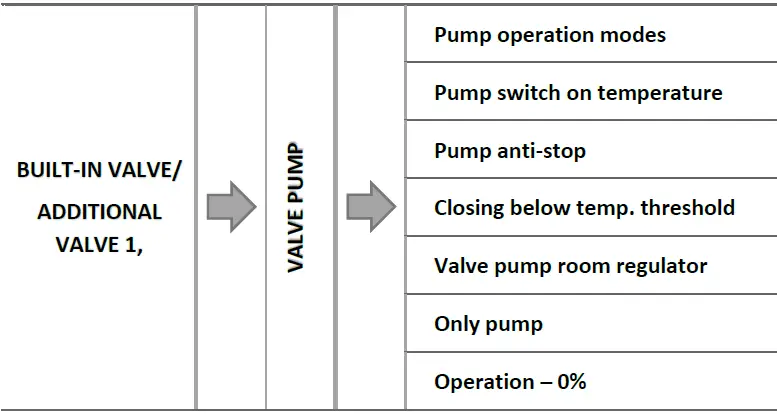 TECH-CONTROLLERS-EU-I-1-Weather-Compensating-Mixing-Valve-Controller-Fig- (22)