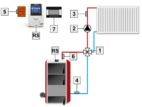 TECH-CONTROLLERS-EU-I-1-Weather-Compensating-Mixing-Valve-Controller-Fig- (3)