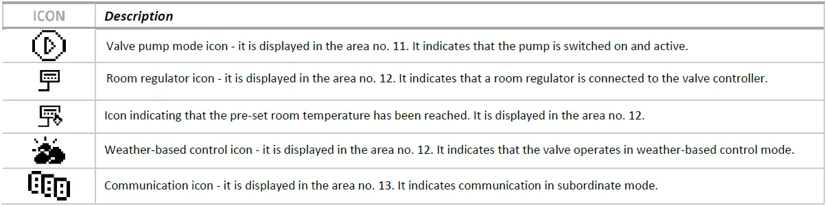 TECH-CONTROLLERS-EU-I-1-Weather-Compensating-Mixing-Valve-Controller-Fig- (9)