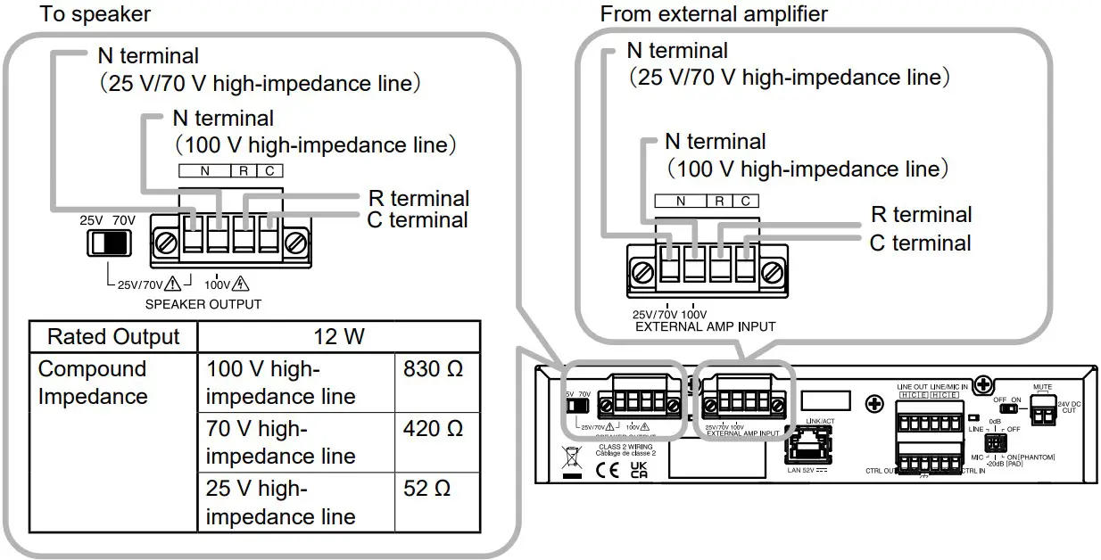 TOA Electronics IP A1PA12 IP Power Amplifier - Output and External AMP Input Terminals