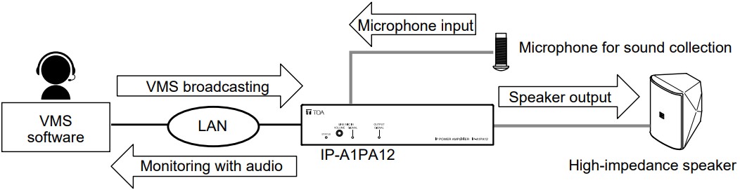 TOA Electronics IP A1PA12 IP Power Amplifier - VMS Broadcast System