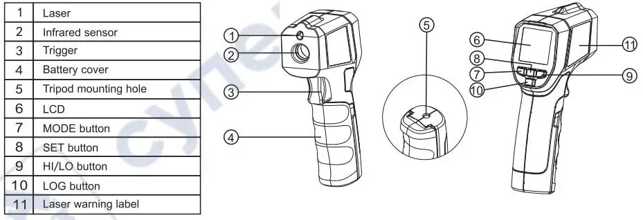 UNI-T UT303C Professional Pyrometer User Manual - External Structure