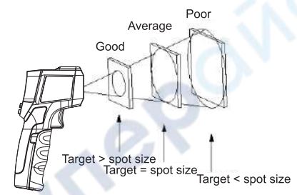UNI-T UT303C Professional Pyrometer User Manual - Field of View