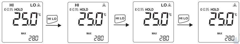 UNI-T UT303C Professional Pyrometer User Manual - High Low Temperature