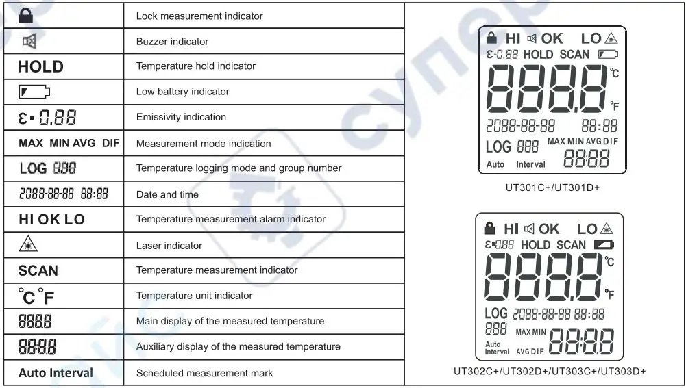 UNI-T UT303C Professional Pyrometer User Manual - LCD Description