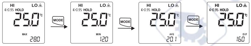 UNI-T UT303C Professional Pyrometer User Manual - Max