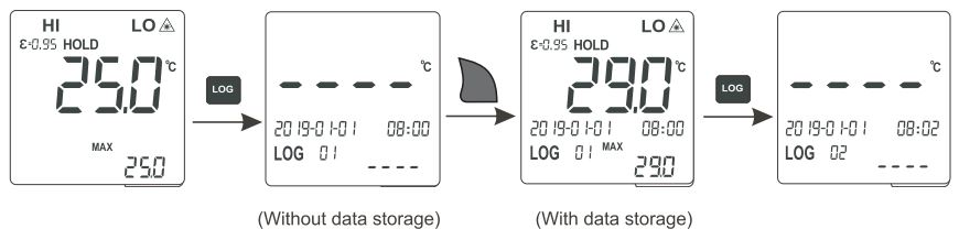 UNI-T UT303C Professional Pyrometer User Manual - Measurement Mode with Data Storage Function