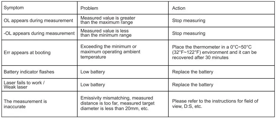 UNI-T UT303C Professional Pyrometer User Manual - Troubleshooting