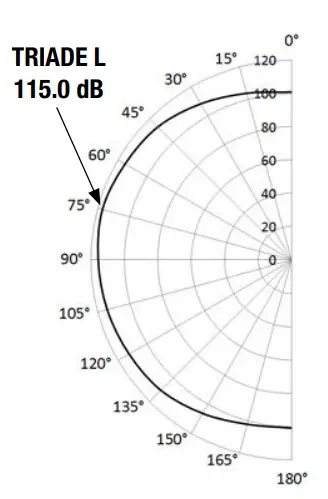 VENITEM-L-13.8-Vdc-Self-Powered-Sounder-with-Triangular-LED-Flashing-Unit-FIG-5
