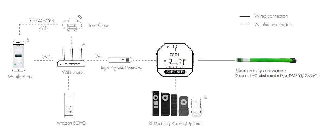 ZSC1 Zigbee + RF Smart Curtain Switch Module- System wiring