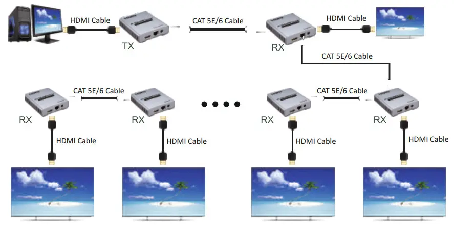 eiRa ER2852EXC HDMI Extender Over Cascade Function - Connecon  diagrams 1