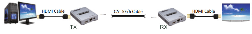 eiRa ER2852EXC HDMI Extender Over Cascade Function - Connecon  diagrams