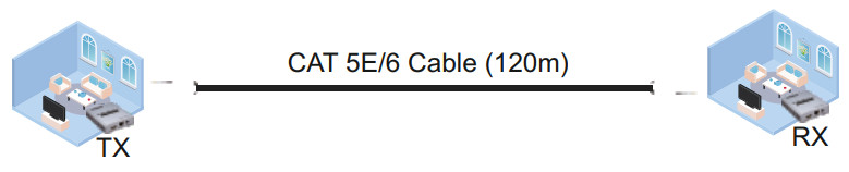 eiRa ER2852EXC HDMI Extender Over Cascade Function - Features 1