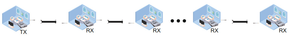 eiRa ER2852EXC HDMI Extender Over Cascade Function - Features 2