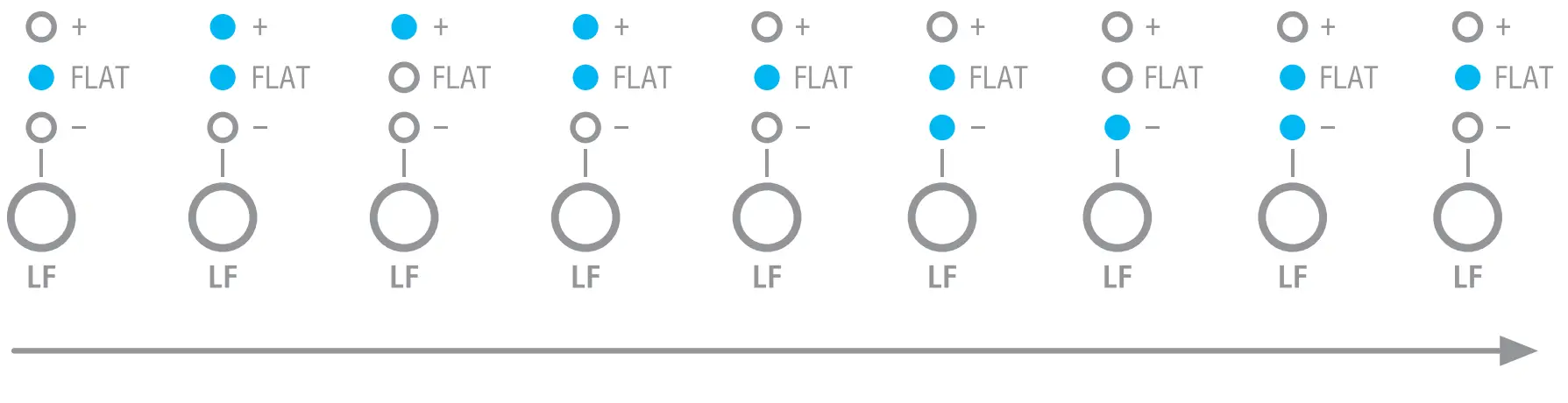 Rear controls