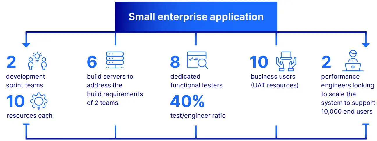 opentext DevOps Cloud Software - Small enterprise application