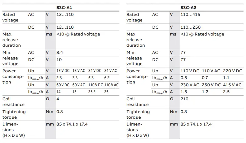 ABB S3C A1 S3C A2 Working Current Release- table