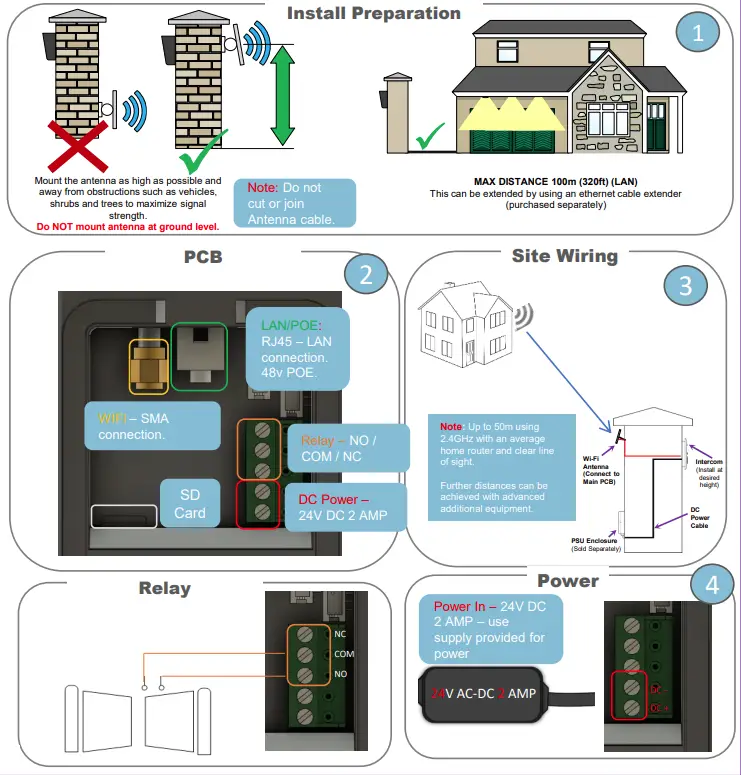 AES-GLOBAL-Opyn-Video-Intercom-with-Keypad-FIG- (1)