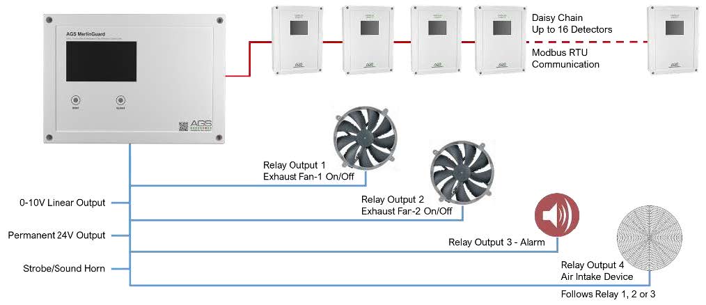 AGS-16-Combustible-and-Refrigerant-Gas-Detection-Control-Unit- (2)