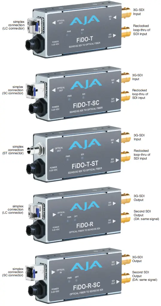 AJA FiDO 3G Series 1 Channel Single Mode SC Fiber with Loop Out Transmitter - Connections