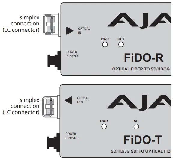 AJA FiDO 3G Series 1 Channel Single Mode SC Fiber with Loop Out Transmitter - Example 1