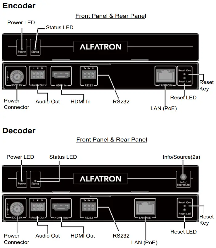 ALFATRON-ALF-IPK1HE-4K-HDMI-over-IP-Encoder-and-Decoder-FIG-1