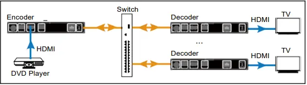ALFATRON-ALF-IPK1HE-4K-HDMI-over-IP-Encoder-and-Decoder-FIG-3